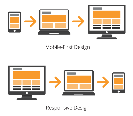 Web Design - Extralberghiero