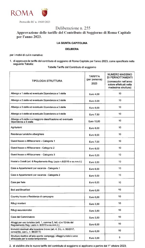 Imposta di soggiorno a Roma aumenti 2023